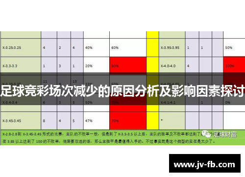 足球竞彩场次减少的原因分析及影响因素探讨