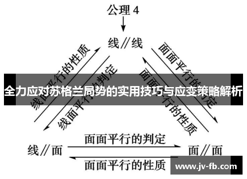 全力应对苏格兰局势的实用技巧与应变策略解析