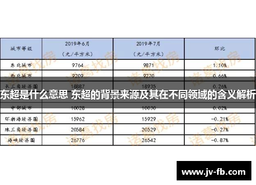 东超是什么意思 东超的背景来源及其在不同领域的含义解析 东超是什么意思 东超的背景来源及其在不同领域的含义解析