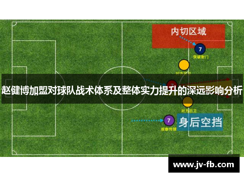 赵健博加盟对球队战术体系及整体实力提升的深远影响分析