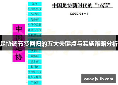 足协调节费回归的五大关键点与实施策略分析