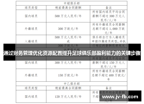 通过财务管理优化资源配置提升足球俱乐部盈利能力的关键步骤