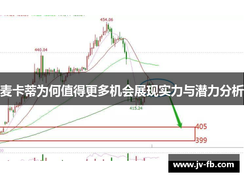麦卡蒂为何值得更多机会展现实力与潜力分析 麦卡蒂为何值得更多机会展现实力与潜力分析
