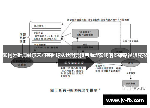 如何分析海瑟尔关对英超球队长期竞技与治理影响的多维路径研究探
