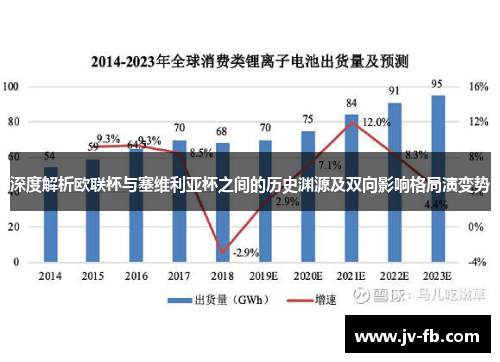 深度解析欧联杯与塞维利亚杯之间的历史渊源及双向影响格局演变势 深度解析欧联杯与塞维利亚杯之间的历史渊源及双向影响格局演变势