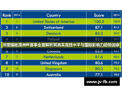深度揭秘澳洲杯赛事全面解析其真实竞技水平与国际影响力趋势洞察