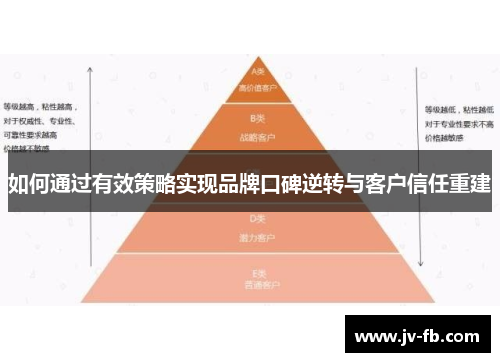 如何通过有效策略实现品牌口碑逆转与客户信任重建