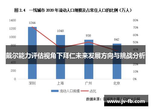 戴尔能力评估视角下拜仁未来发展方向与挑战分析