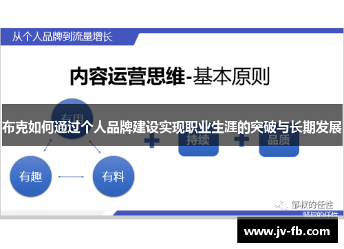 布克如何通过个人品牌建设实现职业生涯的突破与长期发展 布克如何通过个人品牌建设实现职业生涯的突破与长期发展