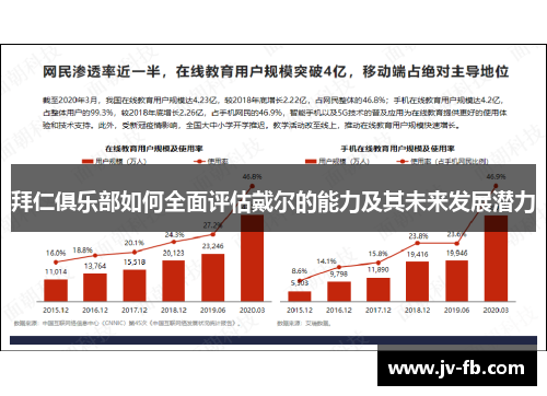 拜仁俱乐部如何全面评估戴尔的能力及其未来发展潜力