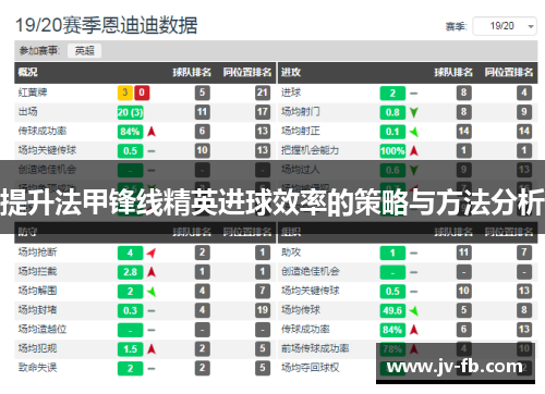 提升法甲锋线精英进球效率的策略与方法分析