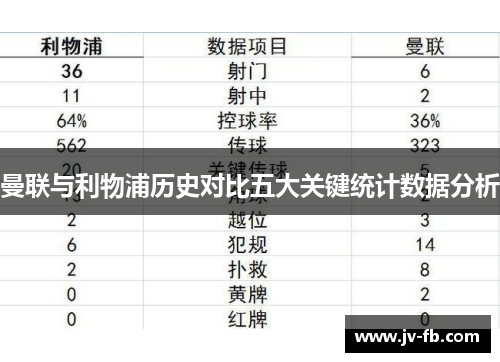 曼联与利物浦历史对比五大关键统计数据分析 曼联与利物浦历史对比五大关键统计数据分析