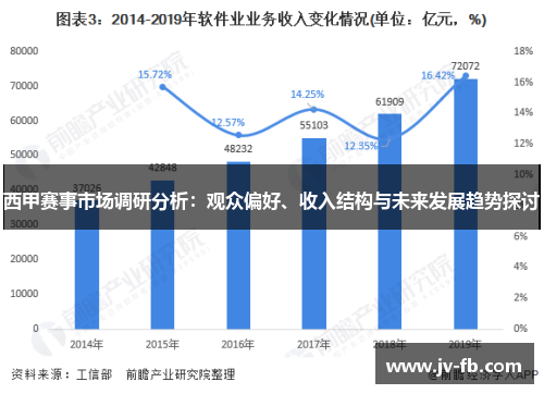 西甲赛事市场调研分析:观众偏好、收入结构与未来发展趋势探讨 西甲赛事市场调研分析:观众偏好、收入结构与未来发展趋势探讨